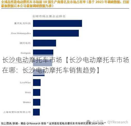 长沙电动摩托车市场【长沙电动摩托车市场在哪：长沙电动摩托车销售趋势】