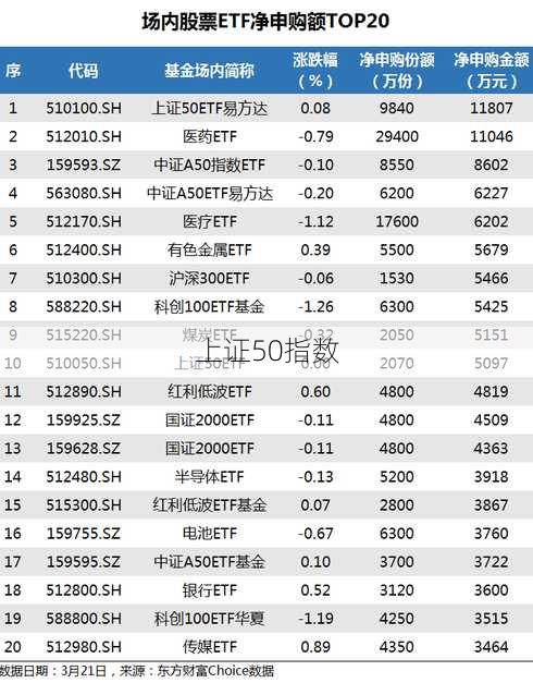 上证50指数