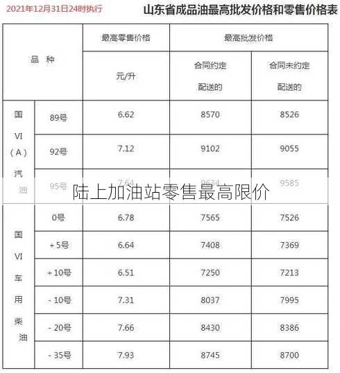 陆上加油站零售最高限价