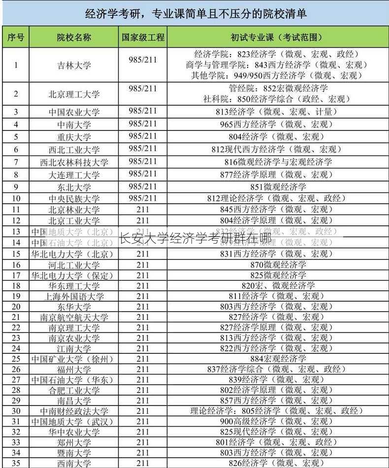 长安大学经济学考研群在哪