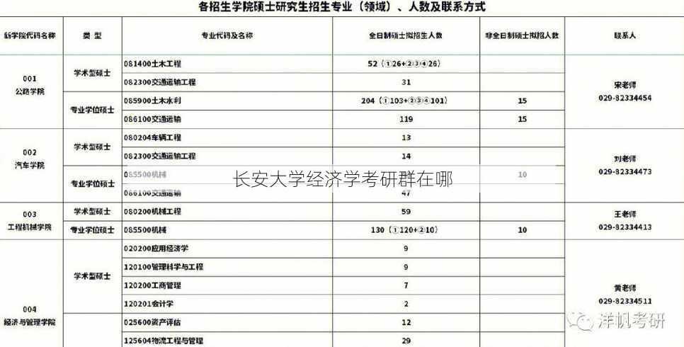 长安大学经济学考研群在哪