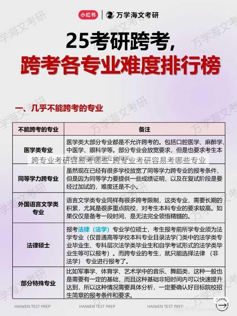 跨专业考研容易考哪些-跨专业考研容易考哪些专业