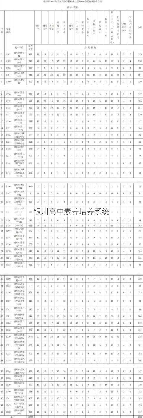 银川高中素养培养系统