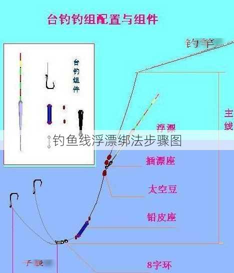 钓鱼线浮漂绑法步骤图