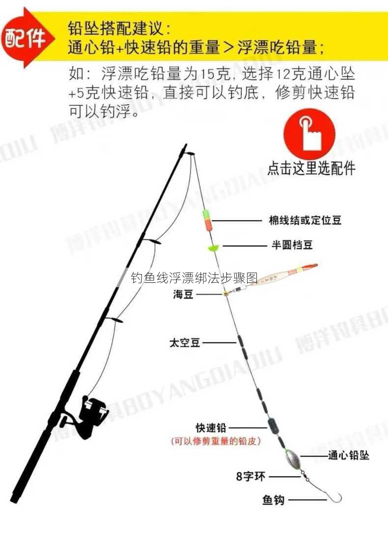 钓鱼线浮漂绑法步骤图