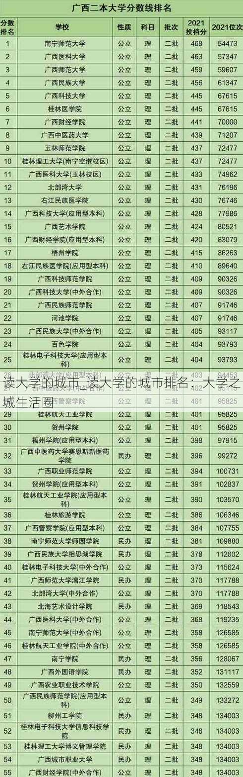 读大学的城市_读大学的城市排名：大学之城生活圈