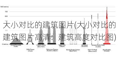 大小对比的建筑图片(大小对比的建筑图片高清：建筑高度对比图)