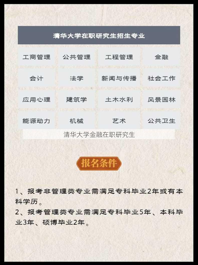 清华大学金融在职研究生