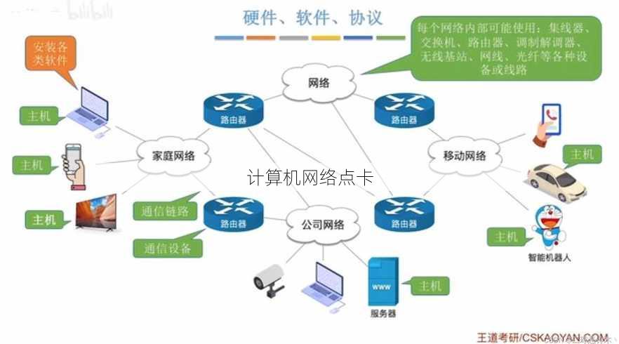 计算机网络点卡