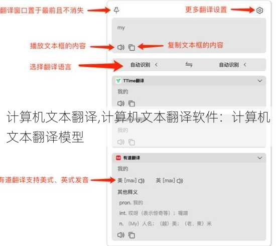 计算机文本翻译,计算机文本翻译软件：计算机文本翻译模型