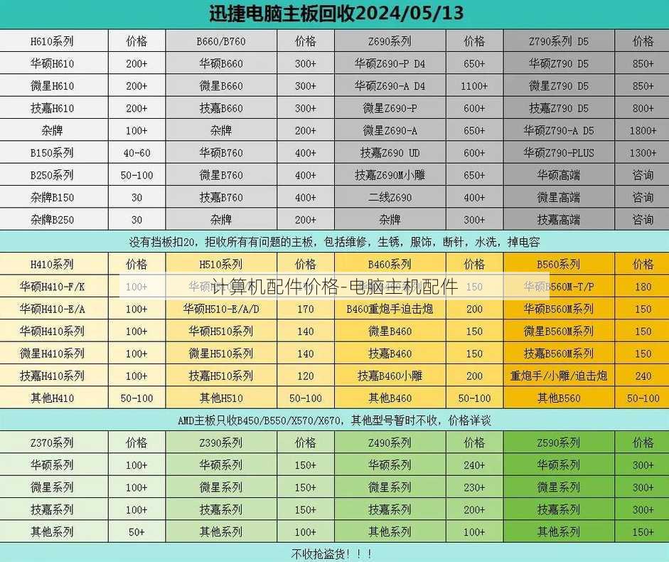 计算机配件价格-电脑主机配件