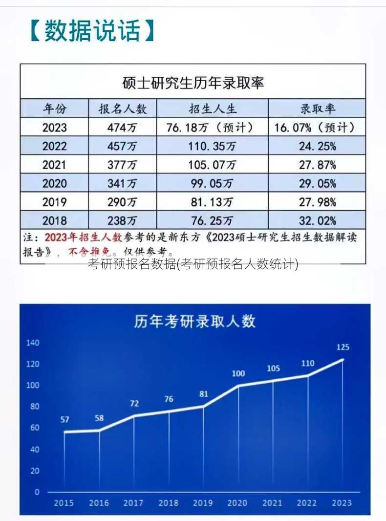 考研预报名数据(考研预报名人数统计)