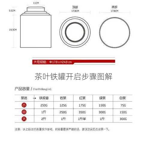 茶叶铁罐开启步骤图解