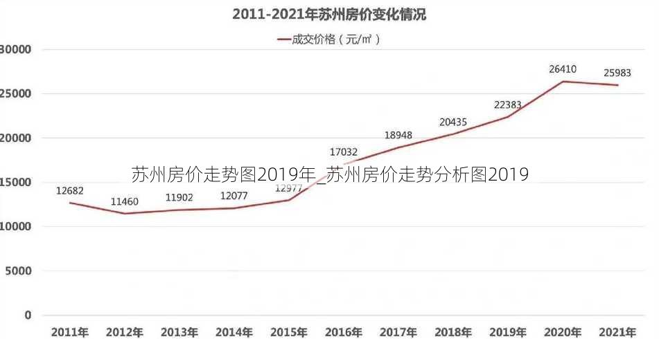 苏州房价走势图2019年_苏州房价走势分析图2019