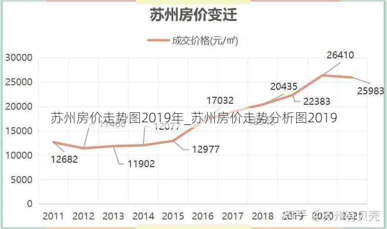 苏州房价走势图2019年_苏州房价走势分析图2019