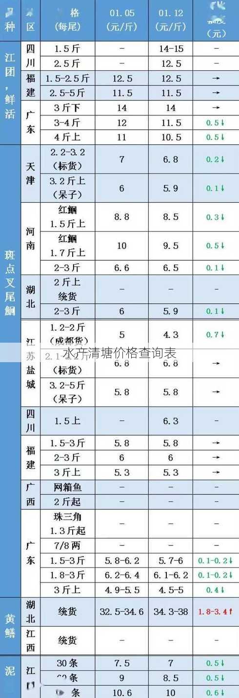 水产清塘价格查询表