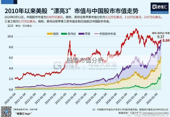 股票市值分析