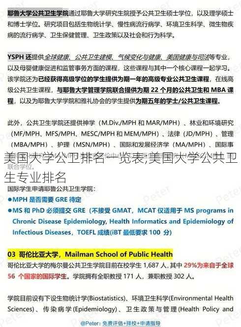 美国大学公卫排名一览表;美国大学公共卫生专业排名