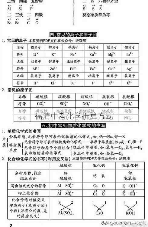 福清中考化学折算方式