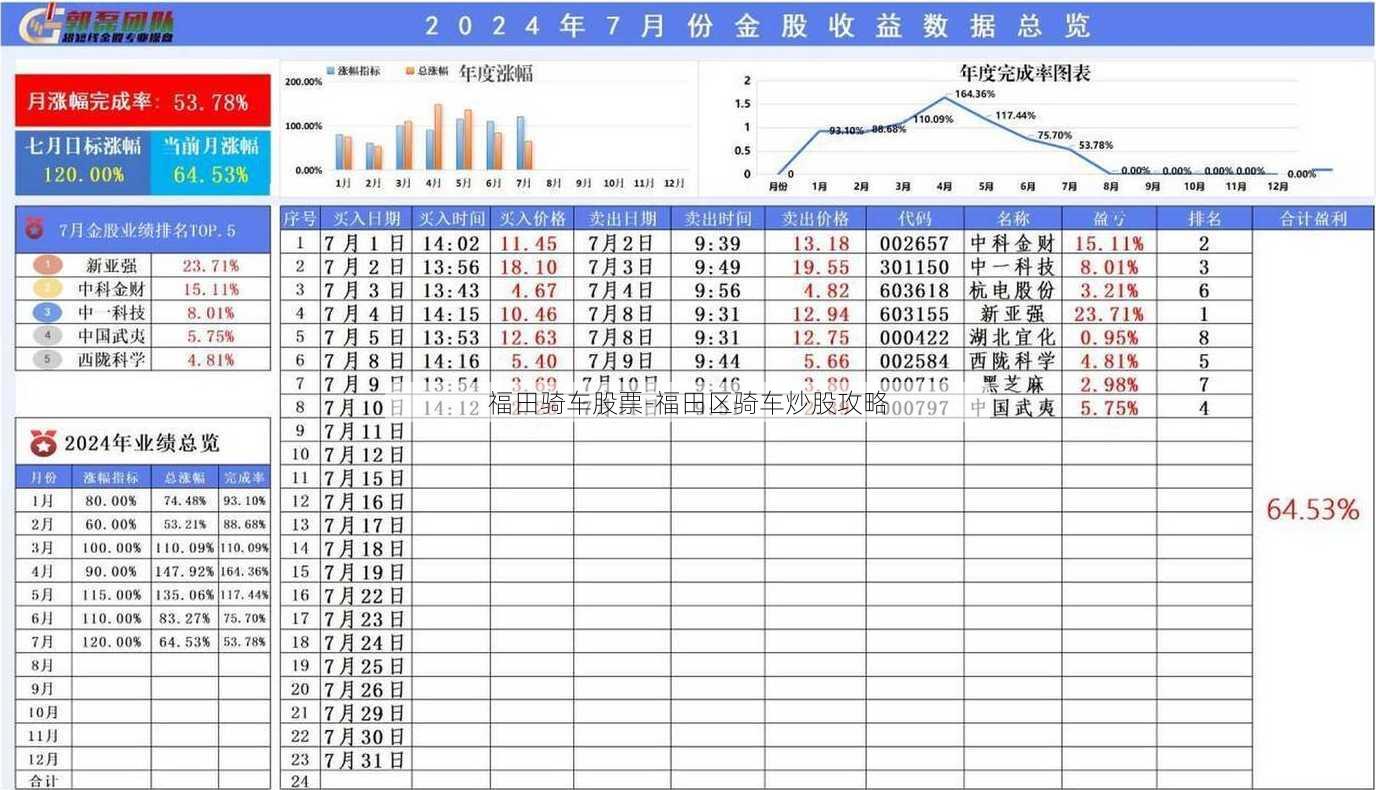 福田骑车股票-福田区骑车炒股攻略