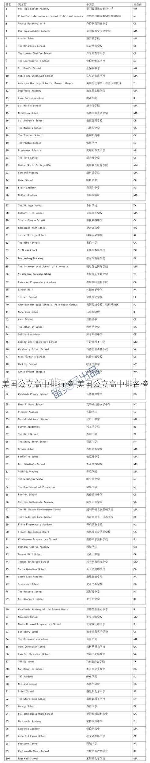 美国公立高中排行榜-美国公立高中排名榜