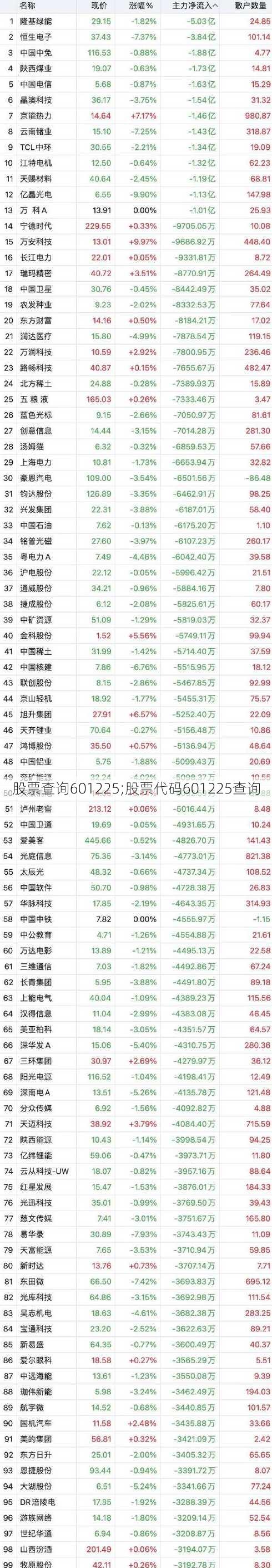 股票查询601225;股票代码601225查询