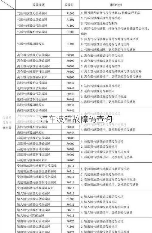 汽车波箱故障码查询