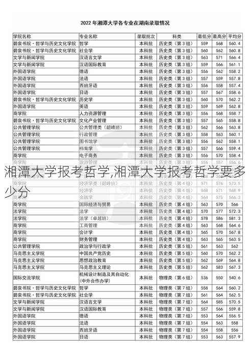 湘潭大学报考哲学,湘潭大学报考哲学要多少分