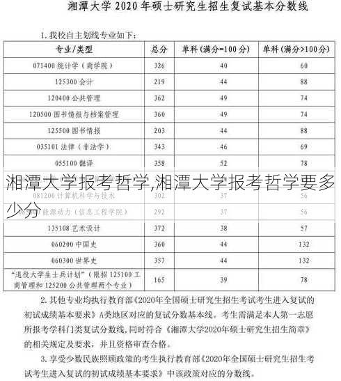 湘潭大学报考哲学,湘潭大学报考哲学要多少分