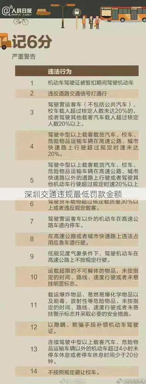 深圳交通违规最低罚款金额