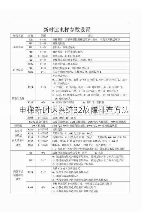 电梯新时达系统32故障排查方法