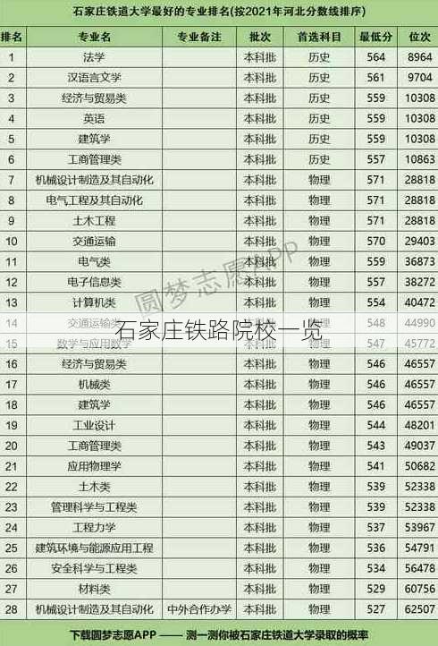 石家庄铁路院校一览