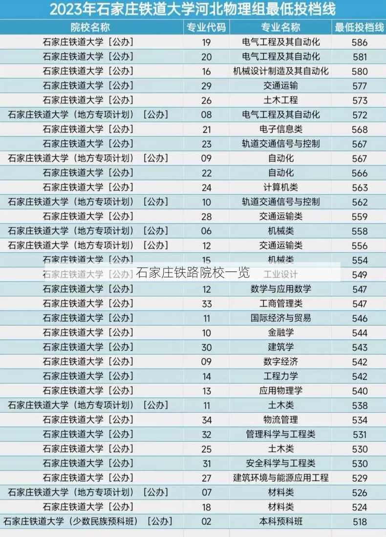 石家庄铁路院校一览