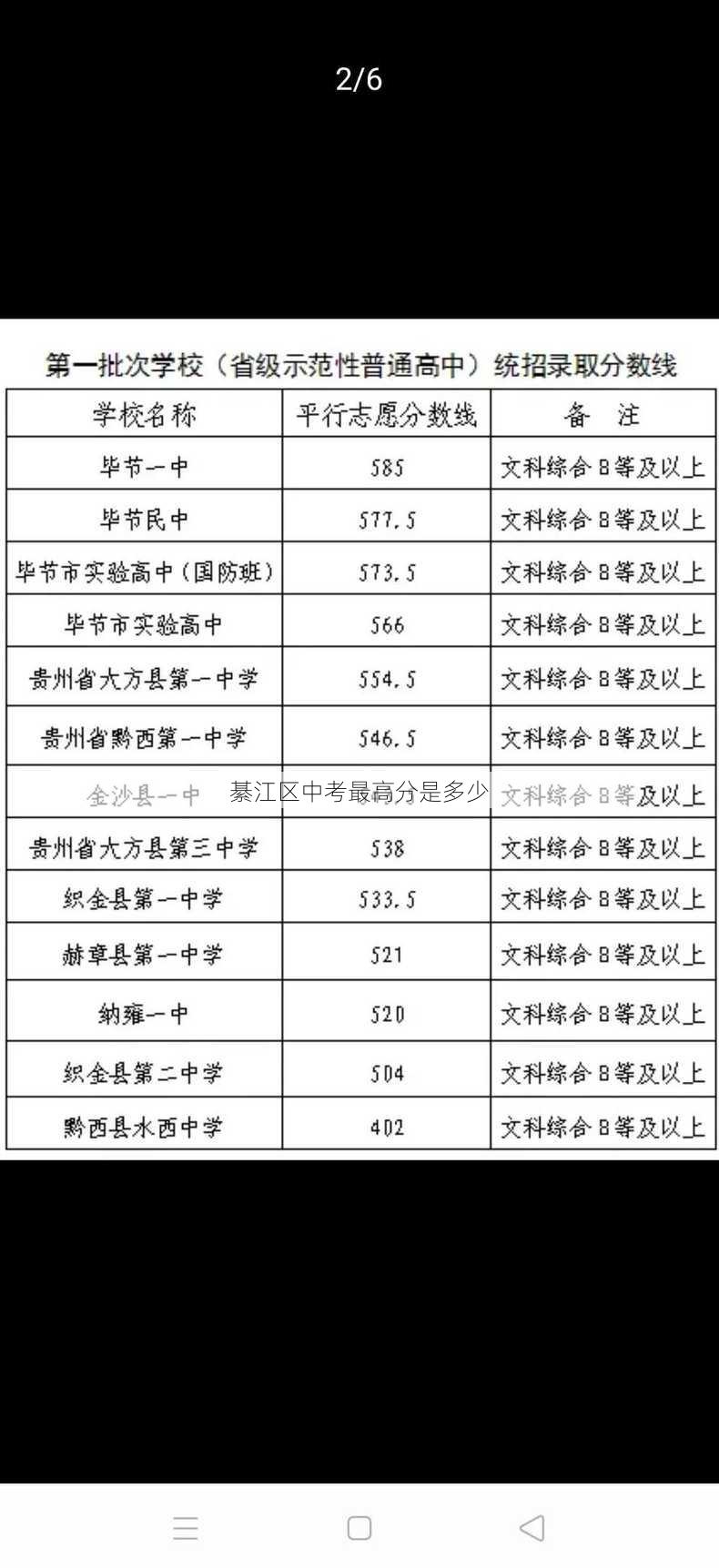 綦江区中考最高分是多少