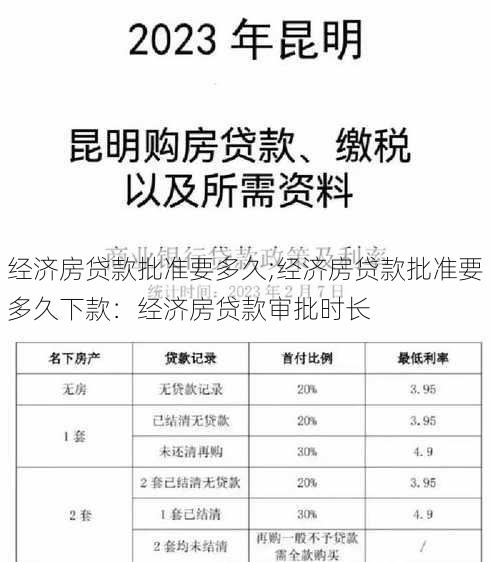 经济房贷款批准要多久;经济房贷款批准要多久下款：经济房贷款审批时长