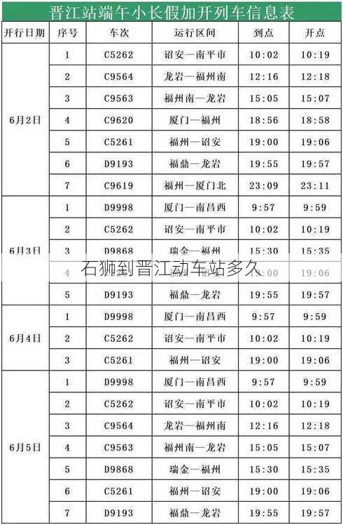 石狮到晋江动车站多久