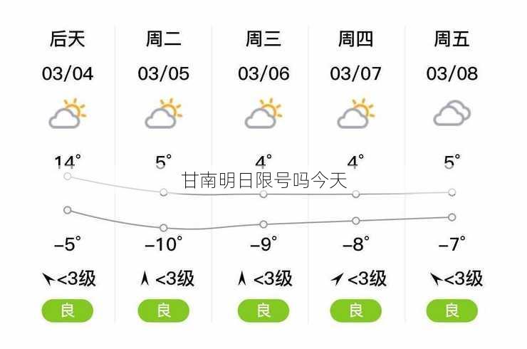 甘南明日限号吗今天