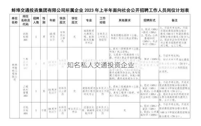 知名私人交通投资企业