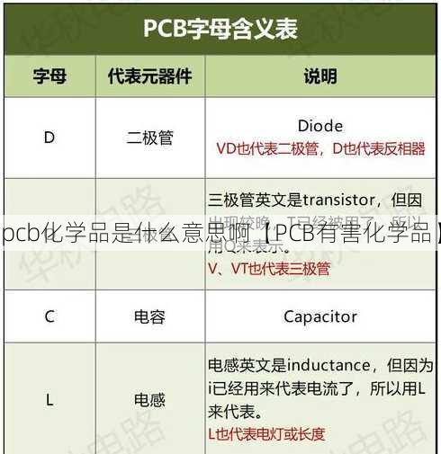 pcb化学品是什么意思啊【PCB有害化学品】