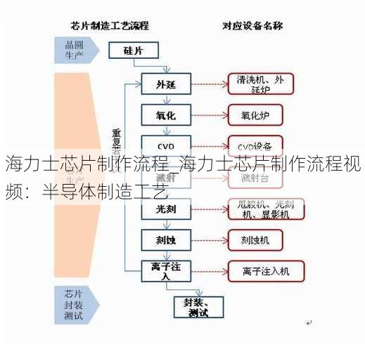 海力士芯片制作流程_海力士芯片制作流程视频：半导体制造工艺