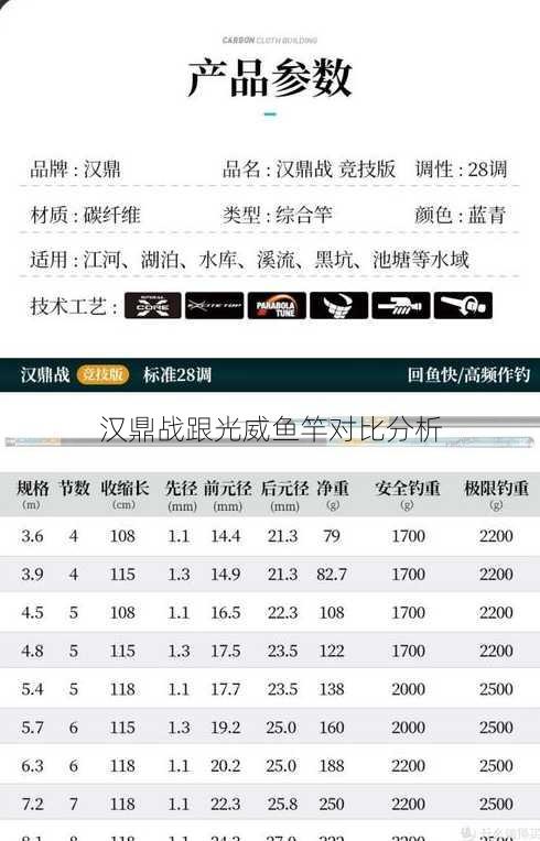 汉鼎战跟光威鱼竿对比分析