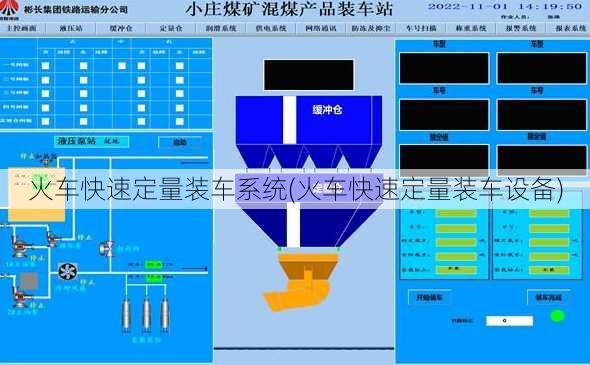 火车快速定量装车系统(火车快速定量装车设备)