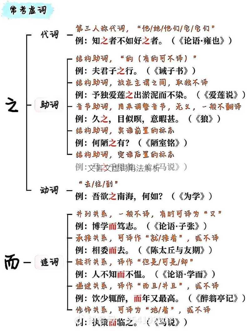 文言文虚词用法解析