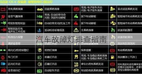 汽车故障灯排查指南