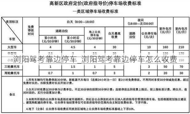 浏阳驾考靠边停车_浏阳驾考靠边停车怎么收费