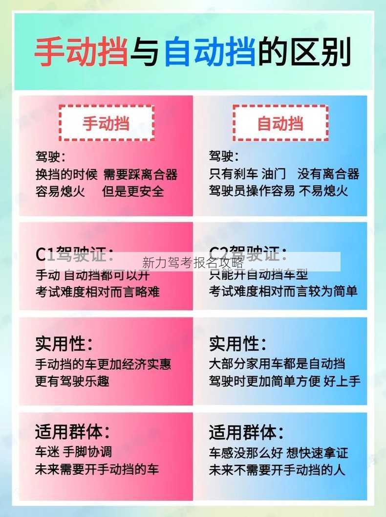 新力驾考报名攻略