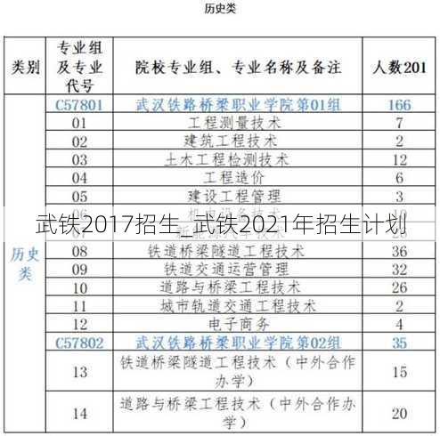 武铁2017招生_武铁2021年招生计划