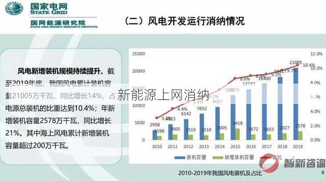 新能源上网消纳