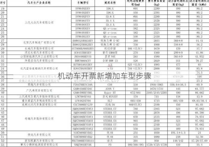 机动车开票新增加车型步骤