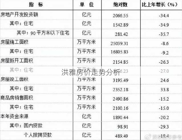 洪雅房价走势分析